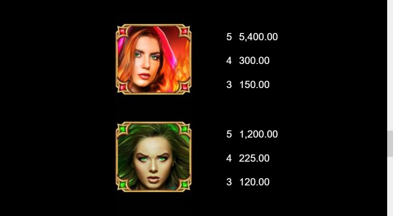 Sisters of Oz Jackpots :: Paytable - High Value Symbols