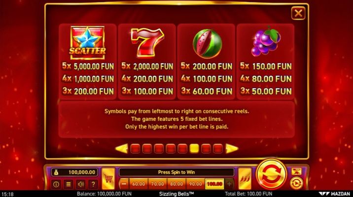 Paytable - High Value Symbols