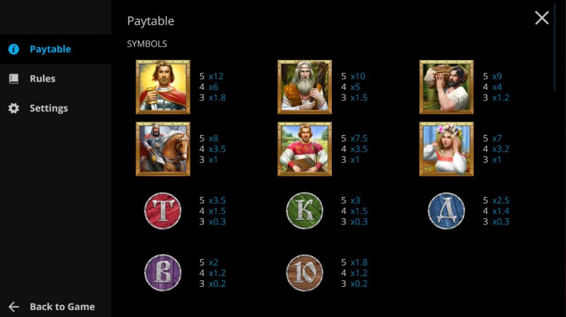 Paytable