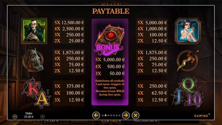 Paytable