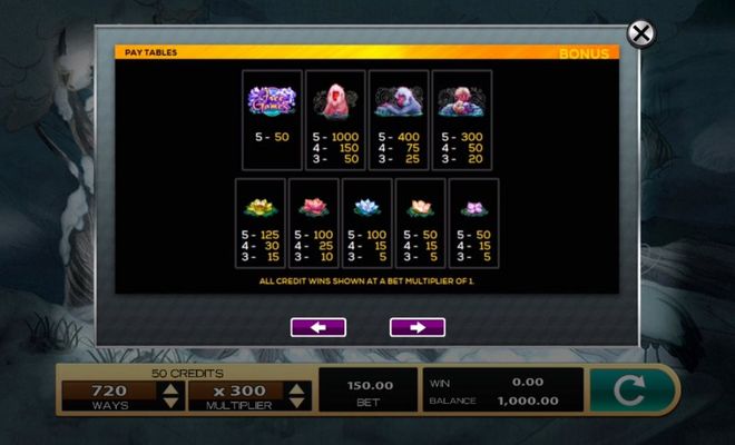 Free Spins Paytable