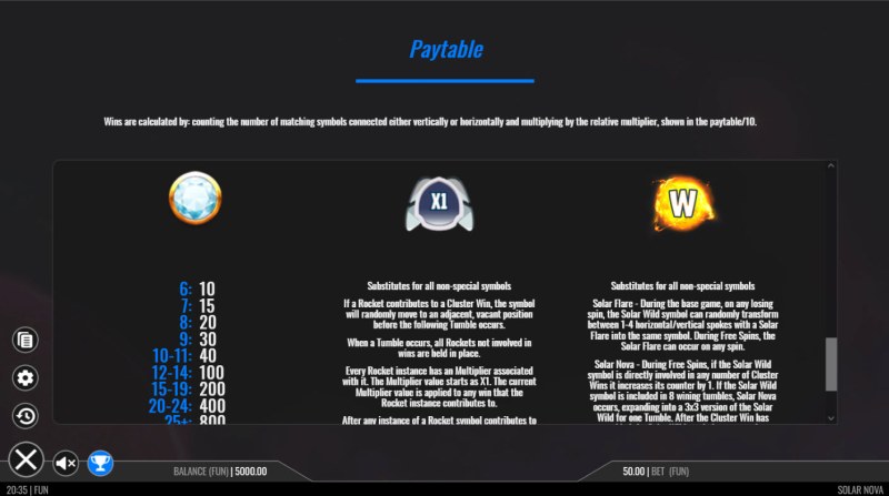 Paytable - High Value Symbols