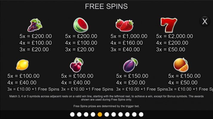 Free Spins - Paytable