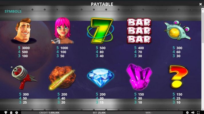 Paytable