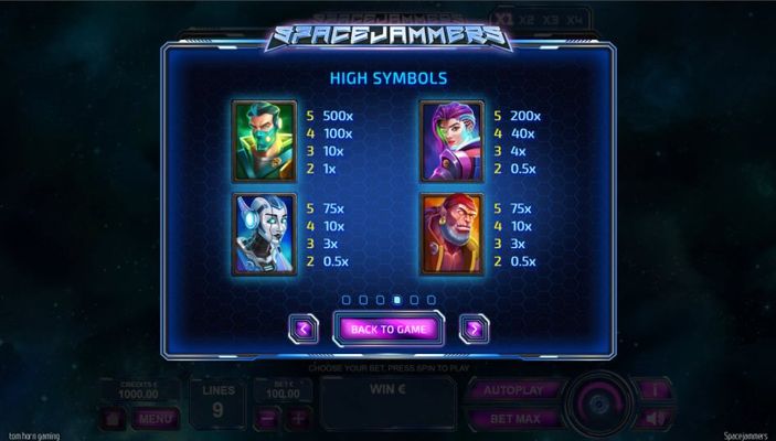 Paytable - High Value Symbols