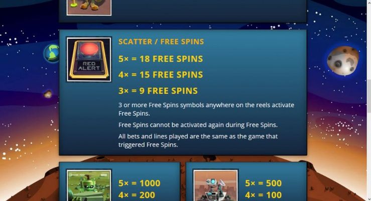 Spartans :: Free Spins Rules