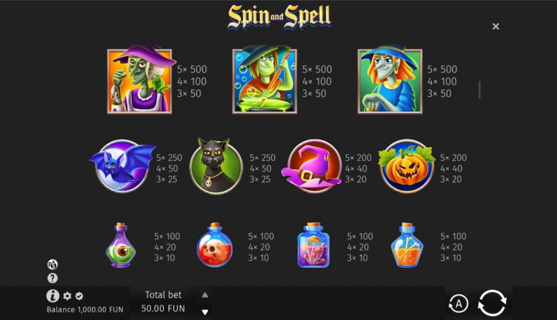 Spin and Spell :: Paytable