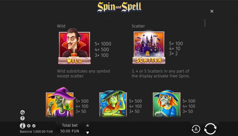 Spin and Spell :: Wild and Scatter Rules