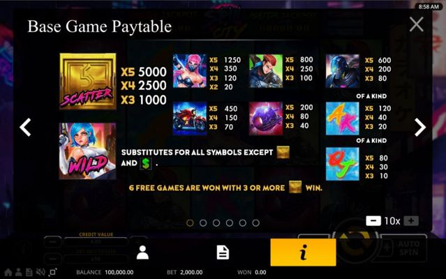 Paytable