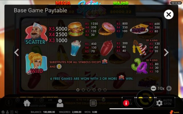 Spin Diner :: Paytable