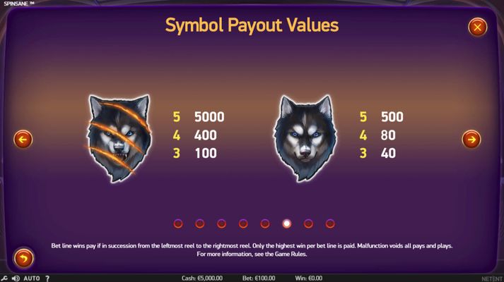 Paytable - High Value Symbols