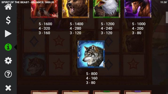 Spirit of the Beast :: Paytable - High Value Symbols