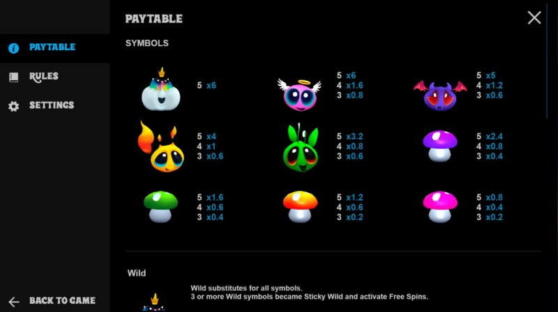 Paytable