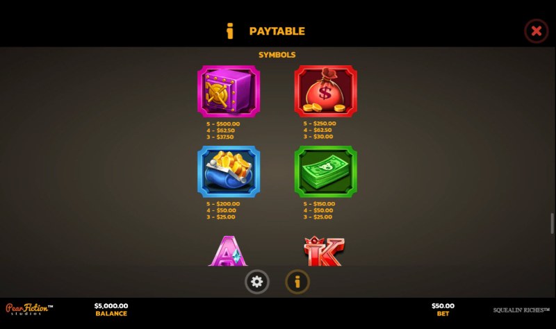 Paytable - High Value Symbols