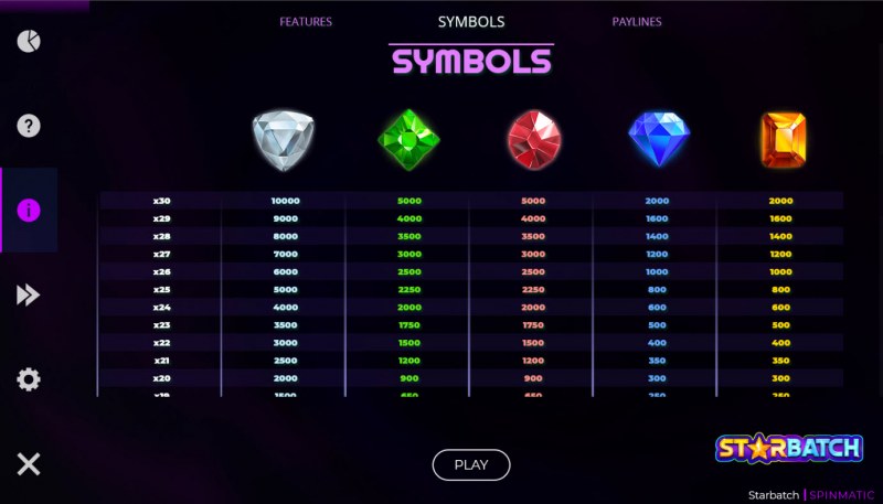 Paytable - High Value Symbols