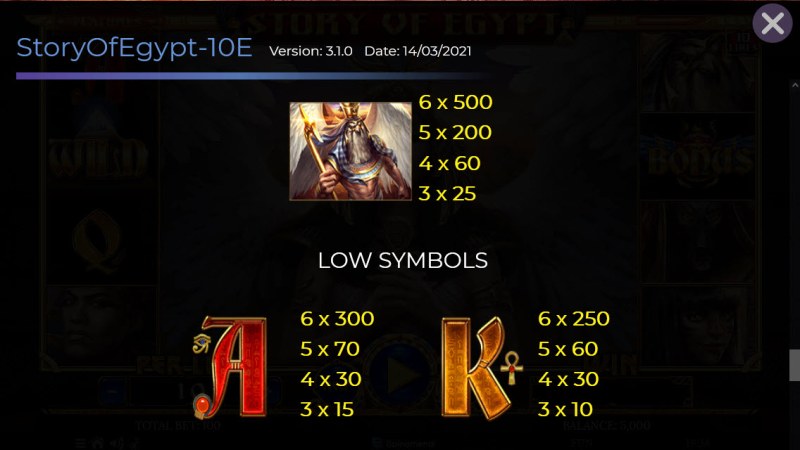 Medium Value Symbols Paytable