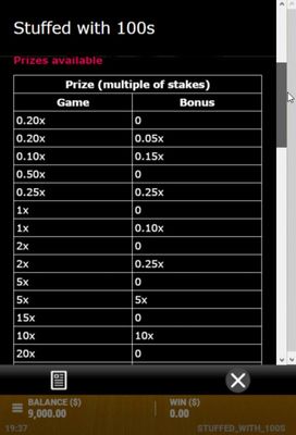 Stuffed with 100s :: Prize Multipliers