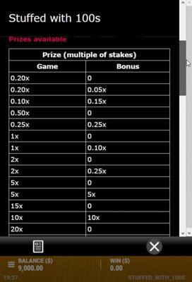 Prize Multipliers