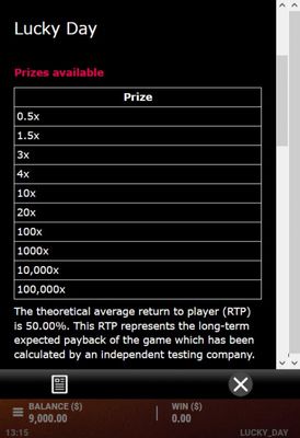 Prize Multipliers