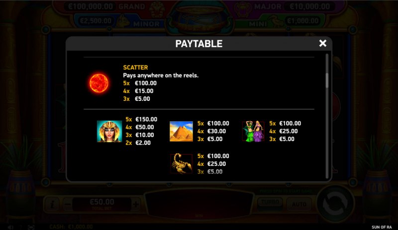 Paytable - High Value Symbols