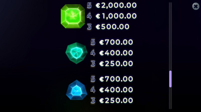 Paytable - Medium Value Symbols