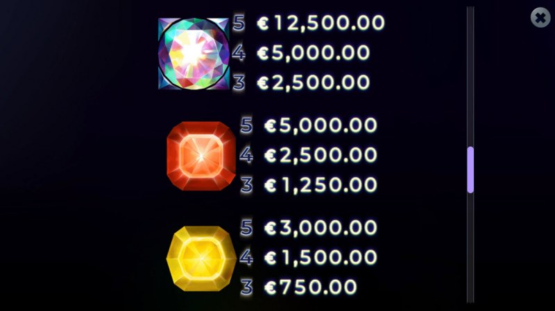 Paytable - High Value Symbols