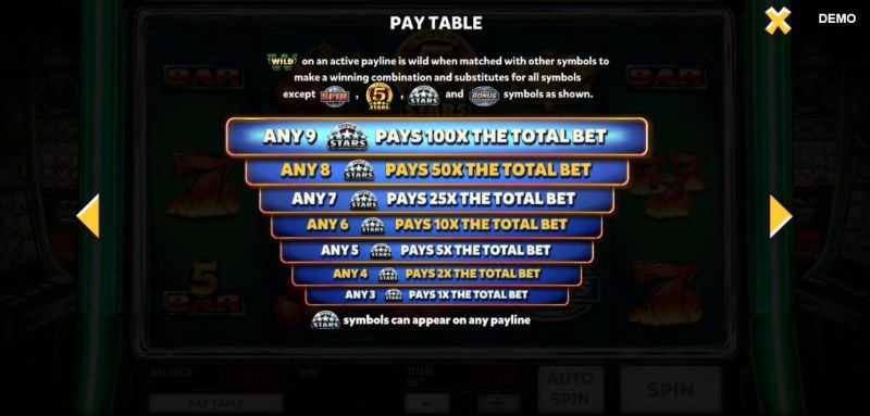 Super 5 Stars Symbol Paytable