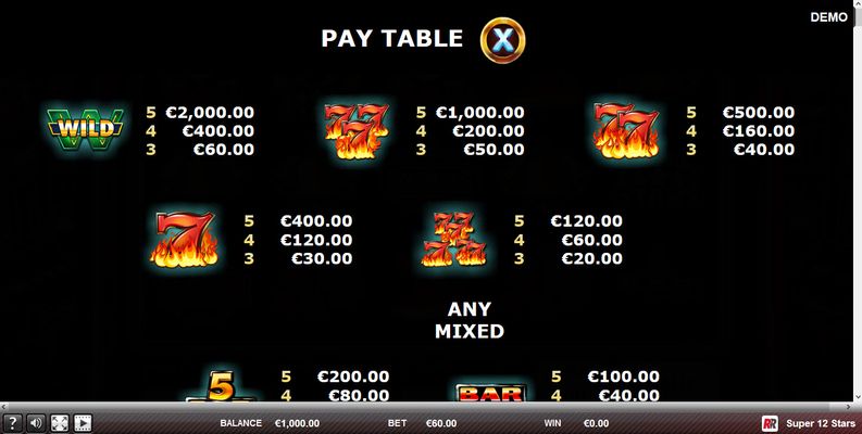 Paytable - High Value Symbols