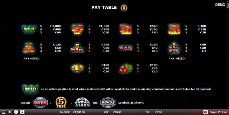 Paytable