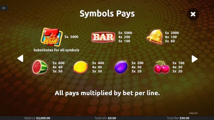 Paytable - High Value Symbols