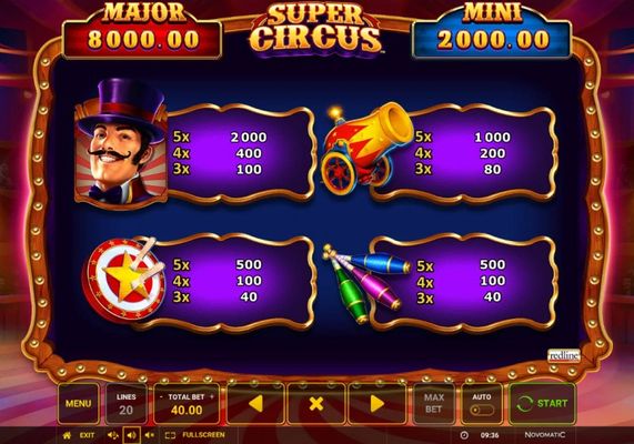 Super Circus :: Paytable - High Value Symbols