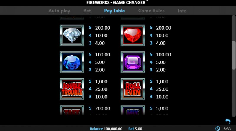 Paytable - Medium Value Symbols