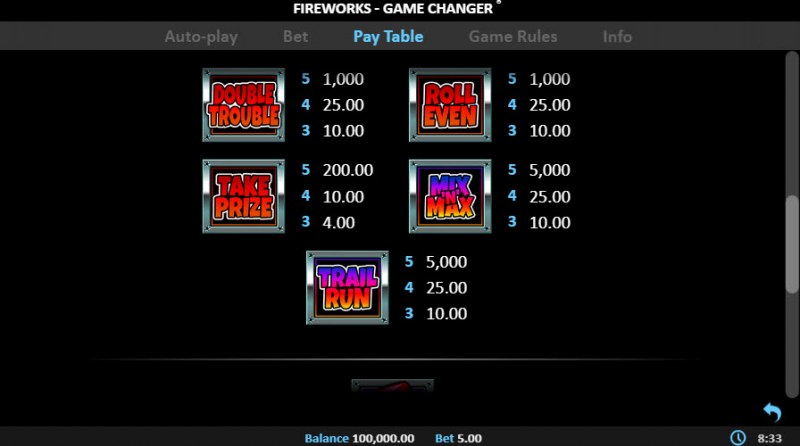 Paytable - Low Value Symbols