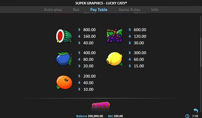 Super Graphics Lucky Cats :: Paytable - Low Value Symbols