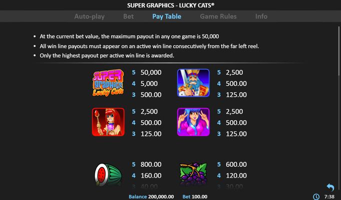 Super Graphics Lucky Cats :: Paytable - High Value Symbols