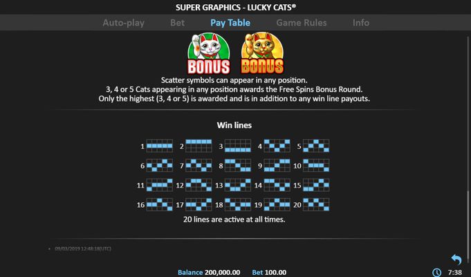 Super Graphics Lucky Cats :: Paylines 1-20