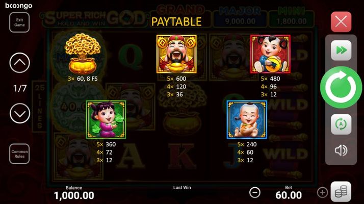 Paytable - High Value Symbols