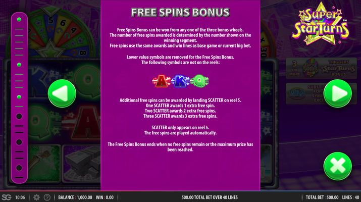 Free Spins Rules