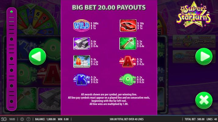 Super Star Turns :: Big Bet 20.00 Payouts