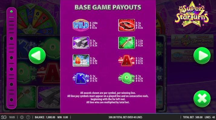 Super Star Turns :: Base Game Payouts