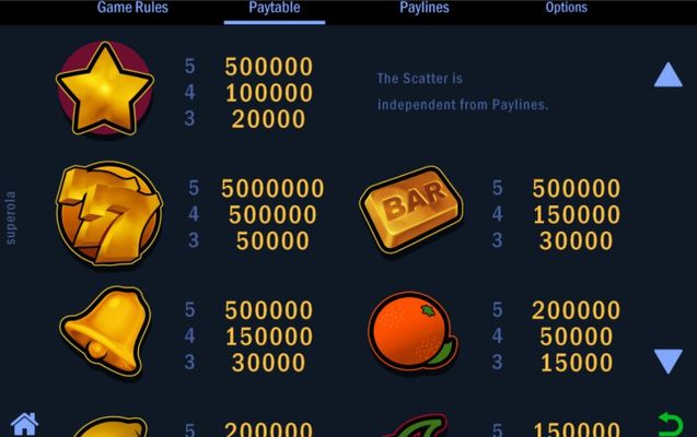 Paytable - High Value Symbols