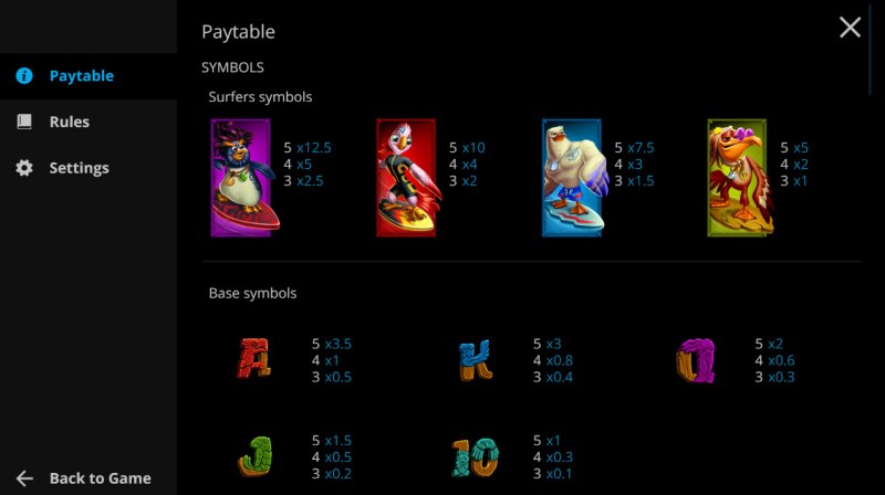 Paytable