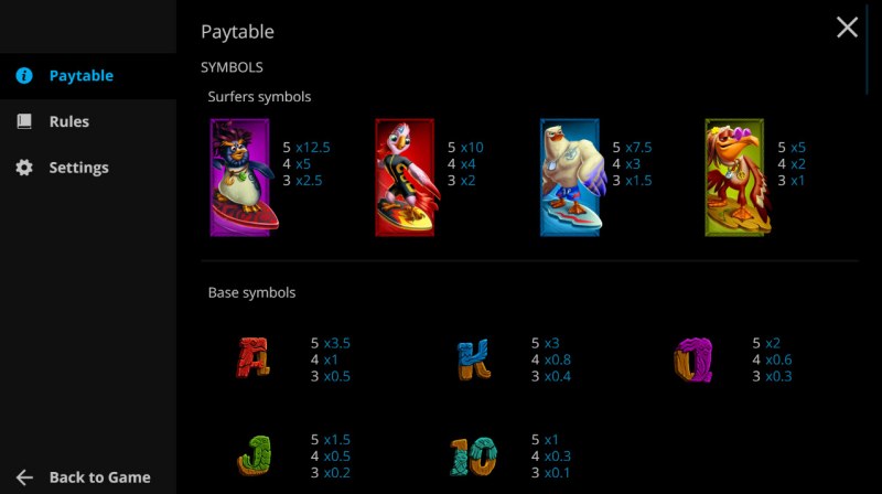 Paytable