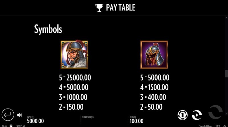 Paytable - High Value Symbols