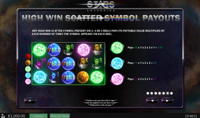 High Win Scatter Symbol Payout.