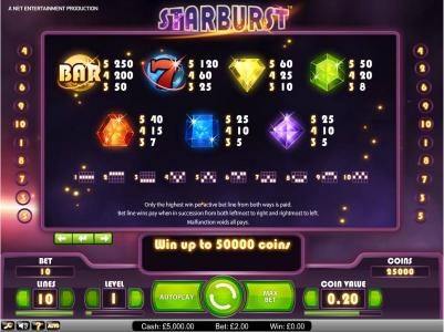 Starburst payout table and paylines