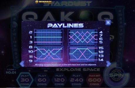 Payline Diagrams
