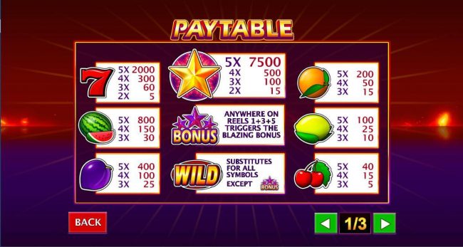 Paytable