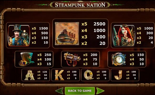 Slot game symbols paytable.