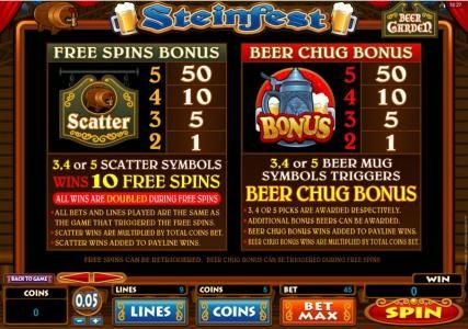 Free Spins Bonus and Beer Chug Bonus Rules and Paytables